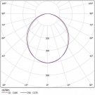 Светодиодный светильник ДСО 03-65-850-Д