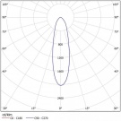 Светодиодный светильник прожектор FHB 04-230-850-F30